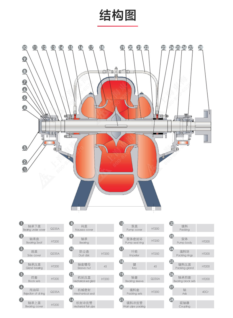 S級中開泵_產(chǎn)品結(jié)構(gòu)圖.jpg