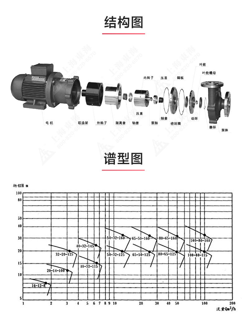 CQB型磁力泵_產品結構圖.jpg