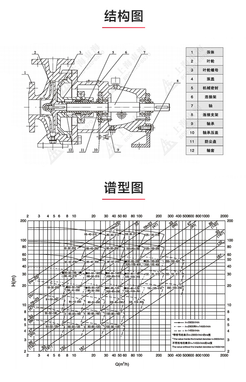 IH型化工泵_產(chǎn)品結(jié)構(gòu)圖.jpg