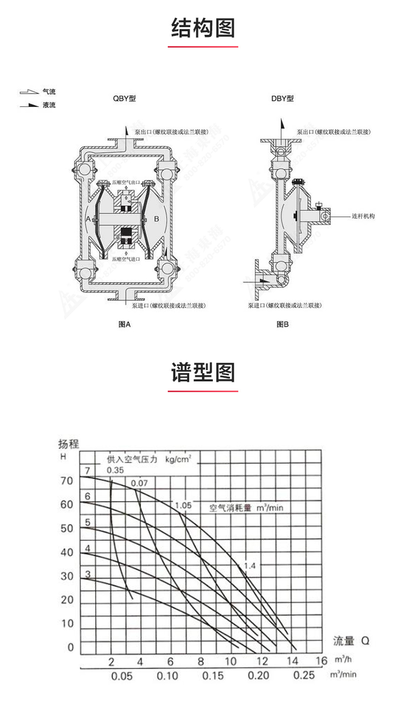 QBY型氣動(dòng)隔膜泵_03.jpg